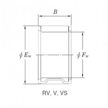 Rolando RV223215 KOYO