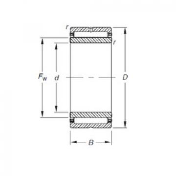 Rolando NKJ90/36 Timken