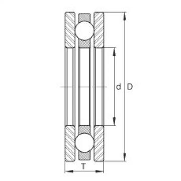 Rolando DL85 INA